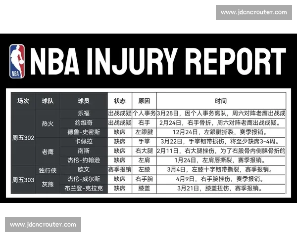 NBA季后赛伤病报告对球队走势的影响