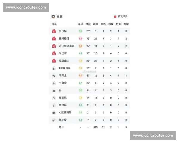 NBA最新赛况:今日比分与精彩集锦一览_20260526125534 NBA最新赛况:今日比分与精彩集锦一览_20260526125534